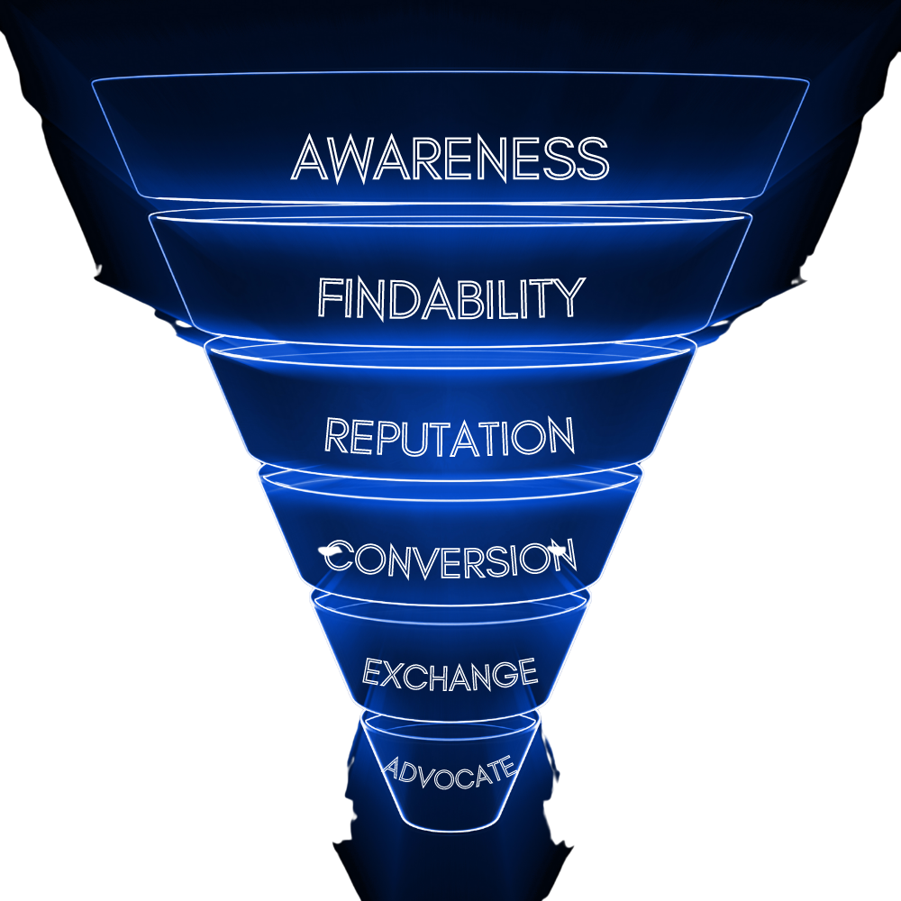 Lead Generation Campaigns for Franchises and Multi-Location Brands